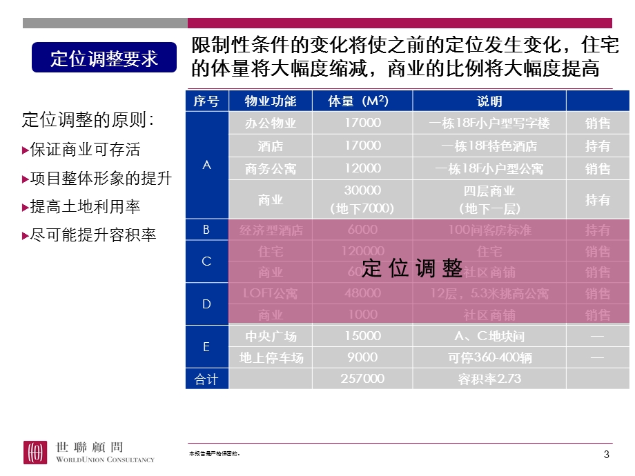 合肥中辰商业综合体项目项目整体定位与发展战略(1).ppt_第3页