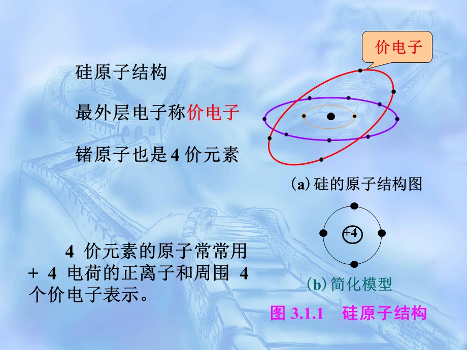 半导体二极管和三极管.ppt_第3页