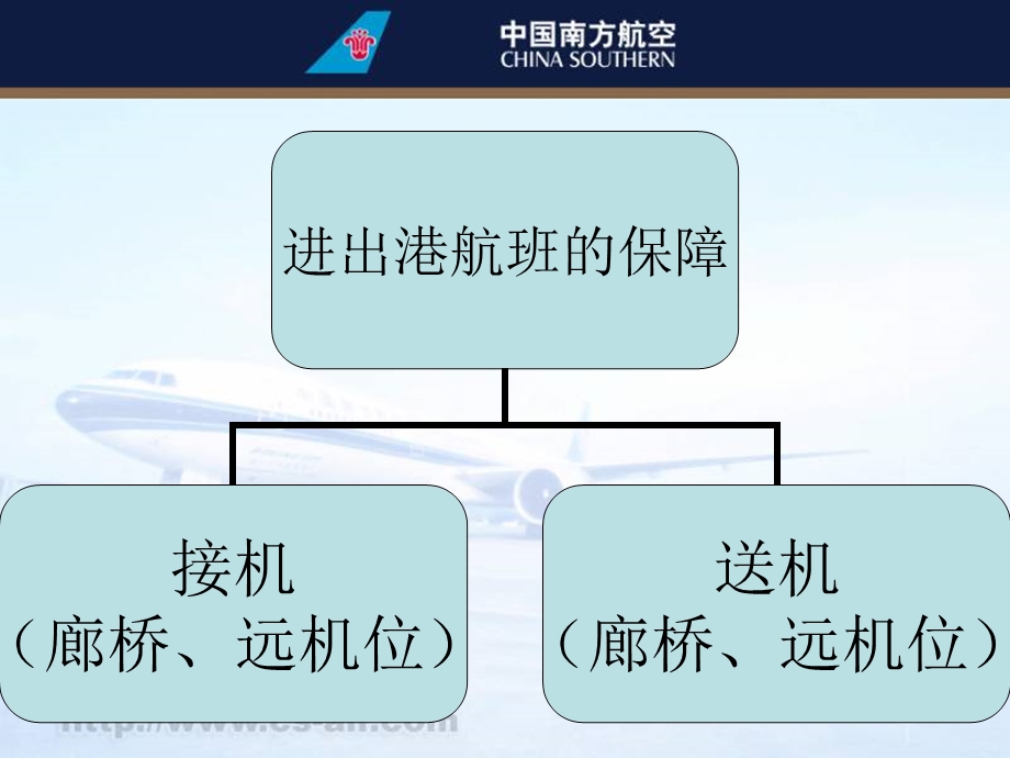 登机口基本知识.ppt_第3页