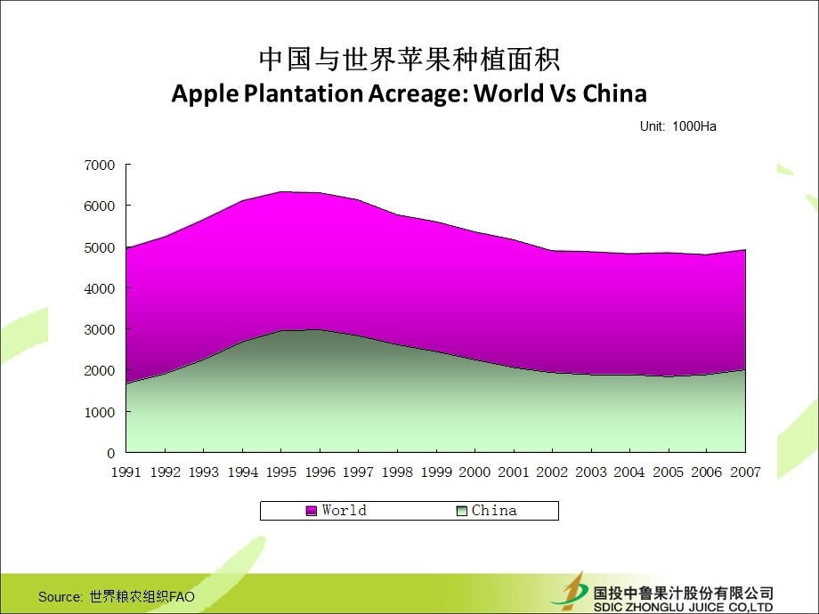 最新中国苹果汁行业的全新分析.ppt_第3页