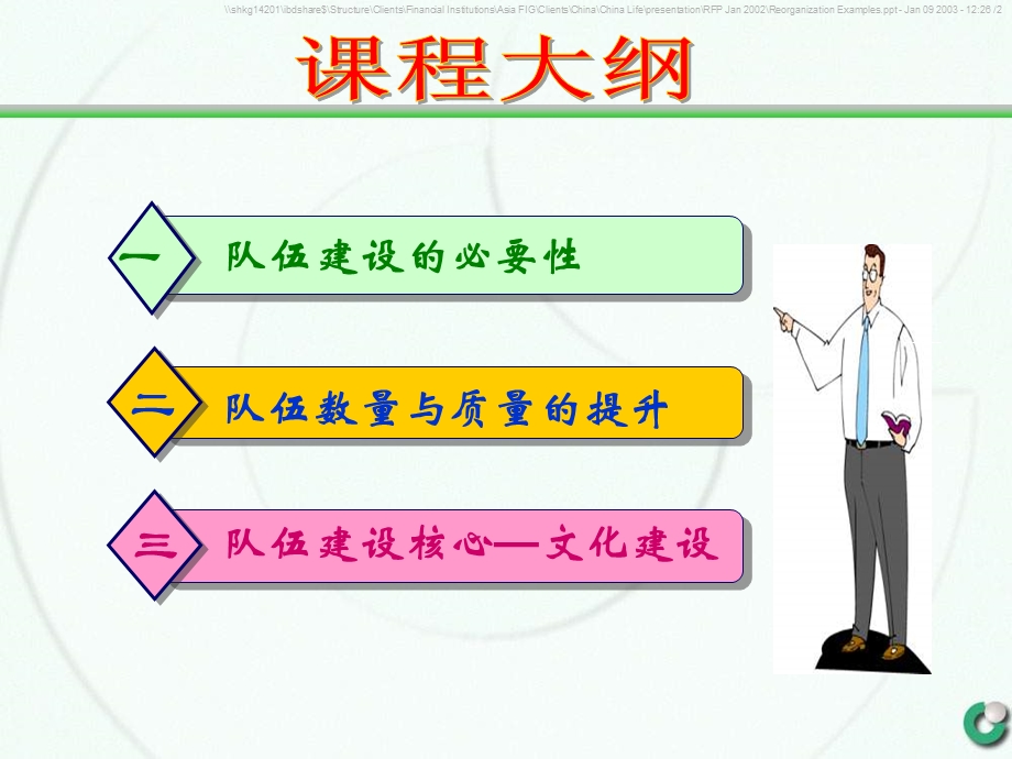 银行保险新形势下的队伍建设.ppt_第2页