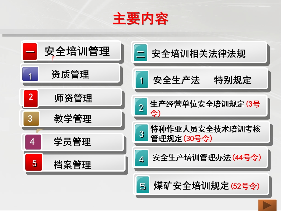 安全培训管理及相关法律法规1.ppt_第2页