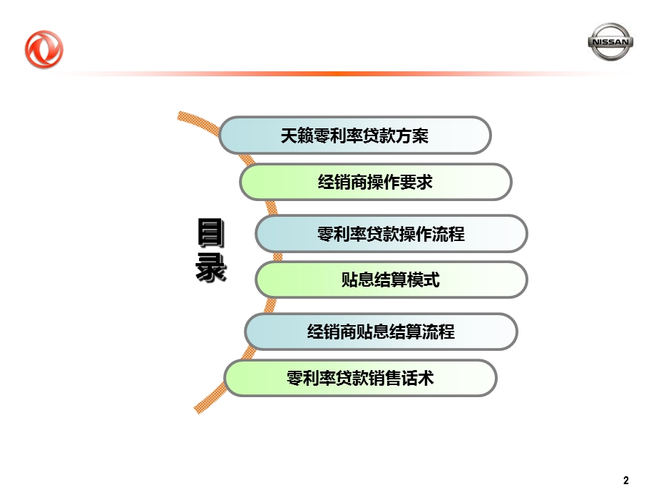 东风日产-天籁尊贵触手可及_天籁零利率贷款操作指引lm.ppt_第2页