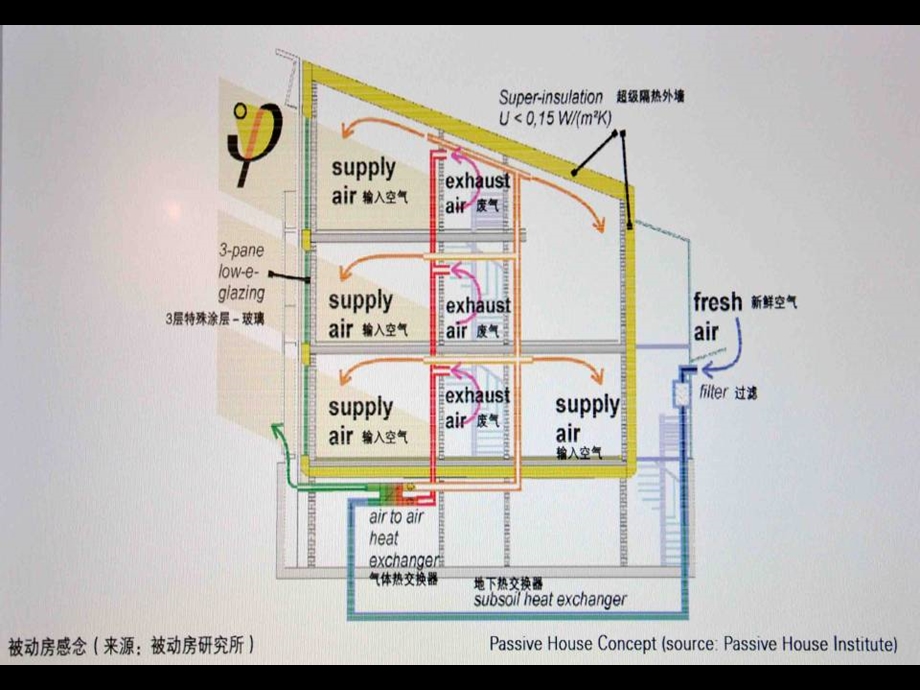 汉堡之家.ppt_第3页