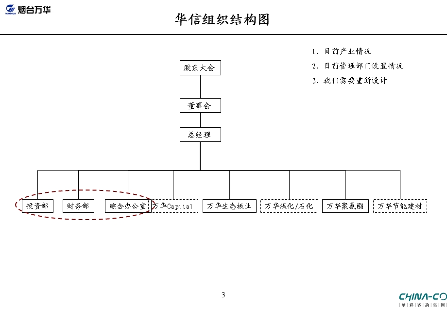 华信战略对母子公司管控提出的要求分析报告071018.ppt_第3页