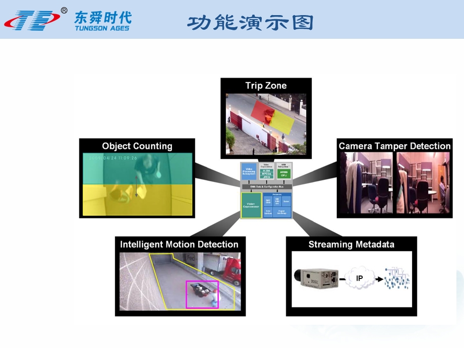 东舜智能摄像机说明书(2).ppt_第3页