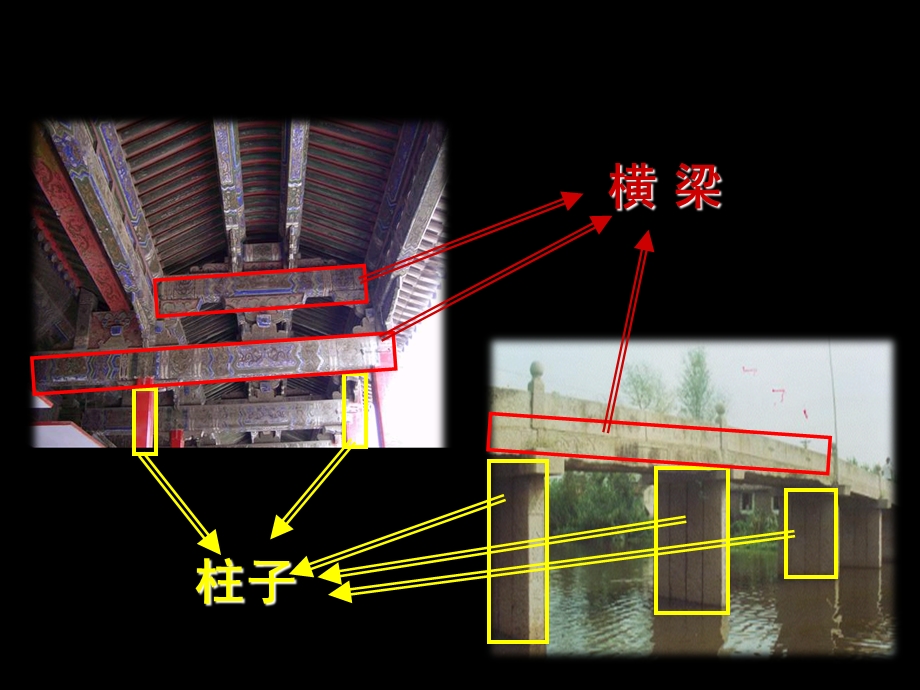 教科版小学科学六年级上册《抵抗弯曲》 (2).ppt_第2页