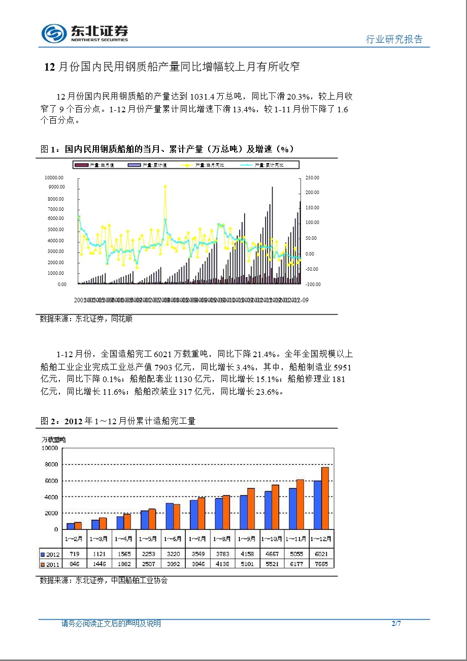 造船(海工)行业1月月报：全球新船订单数环比回升0129.ppt_第2页