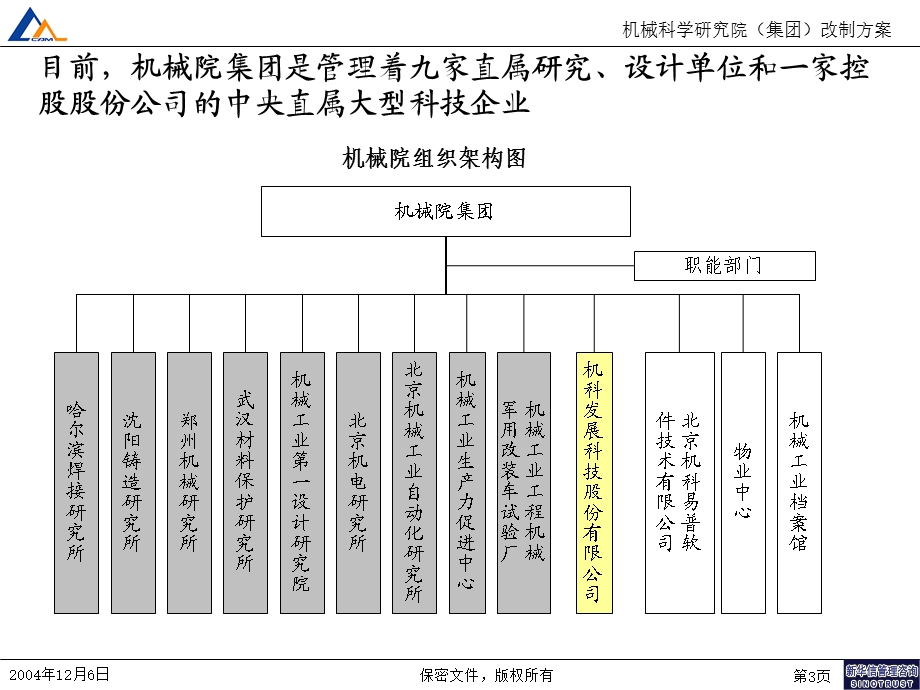 M3F01P机械院集团改制报告.ppt_第3页