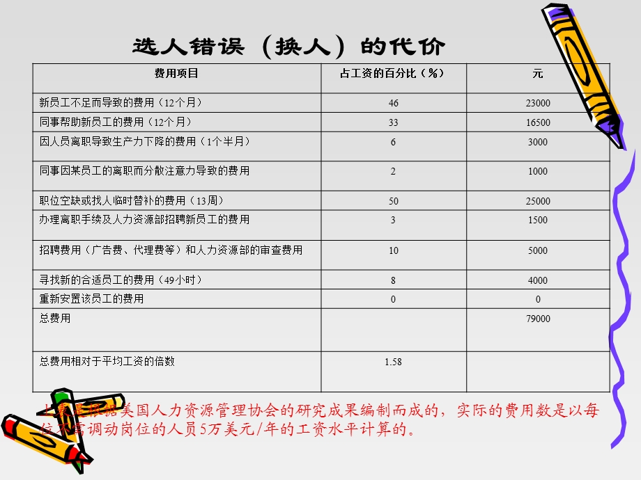 入职培训——成功面试.ppt_第2页