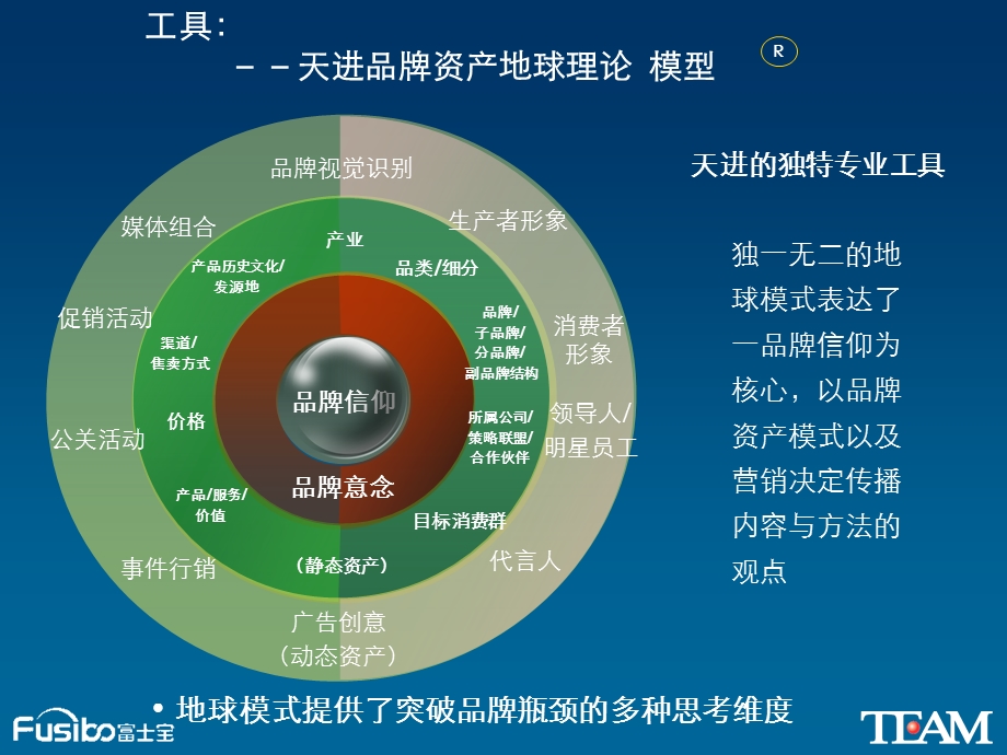 【广告策划-PPT】2009年度富士宝品牌传播规划方案.ppt_第3页