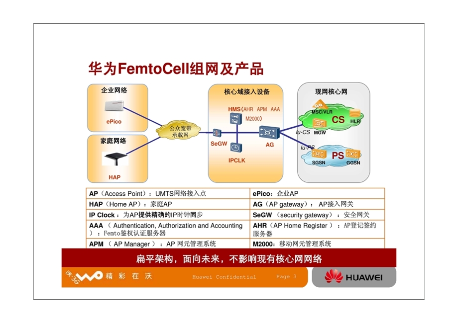 XX联通femto技术交流（上） (1).ppt_第3页