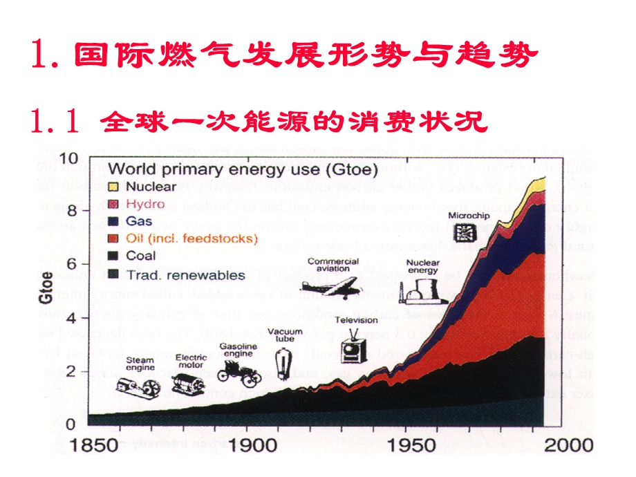 长城战略—安瑞科能源装备—燃气工业发展的未来.ppt_第2页