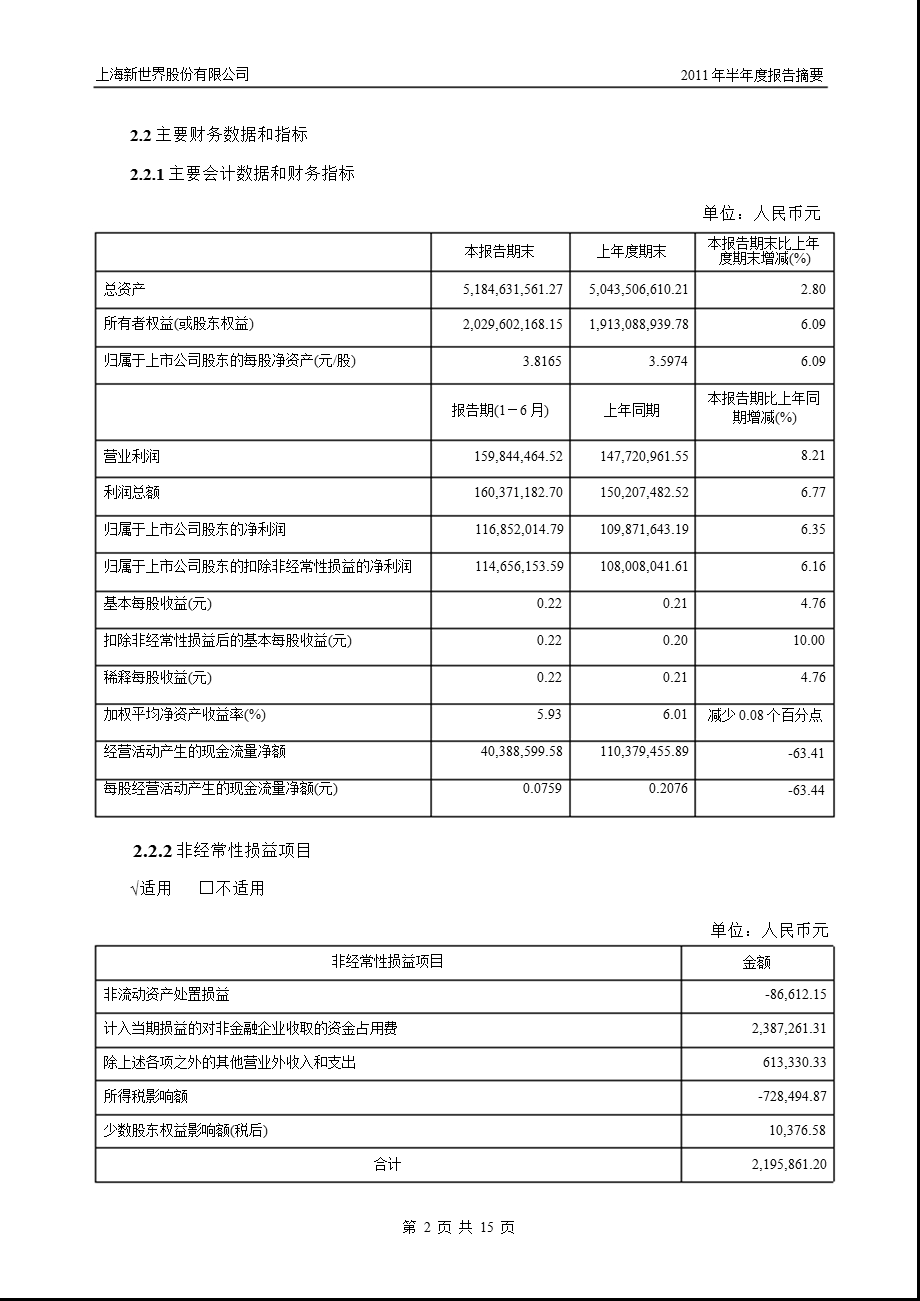 600628新世界半报摘要.ppt_第2页