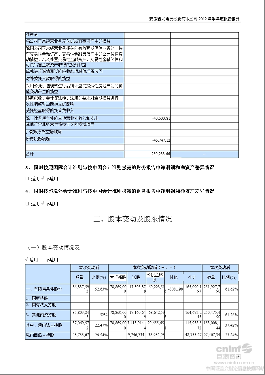 鑫龙电器：半报告摘要.ppt_第3页