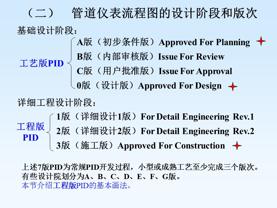 第一章管道仪表流程图12131.ppt_第3页