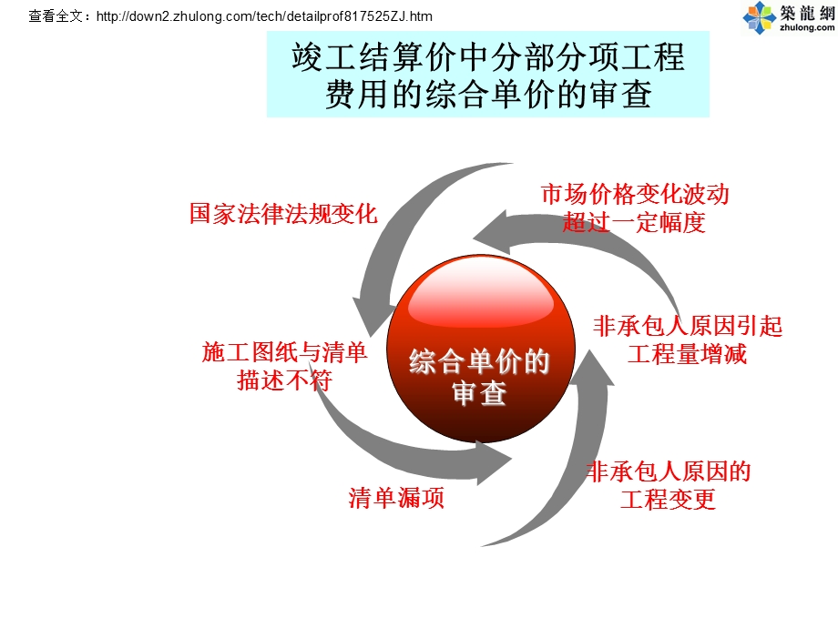 工程量清单下工程结算纠纷处理实务培训讲义.ppt_第2页