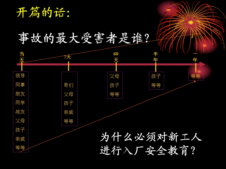 公共场所防火教育培训.ppt_第3页