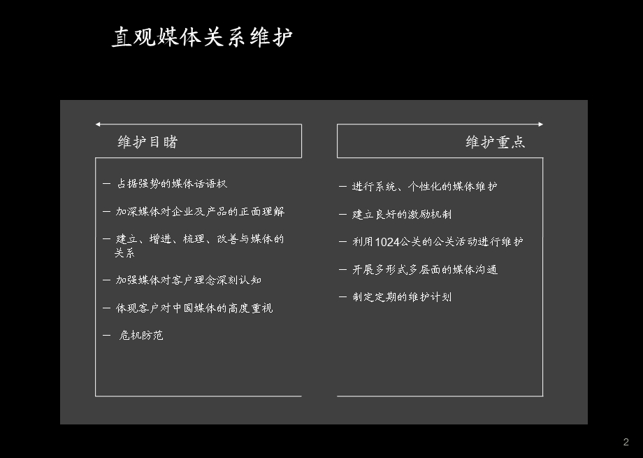 【广告策划PPT】媒体关系管理参考.ppt_第2页