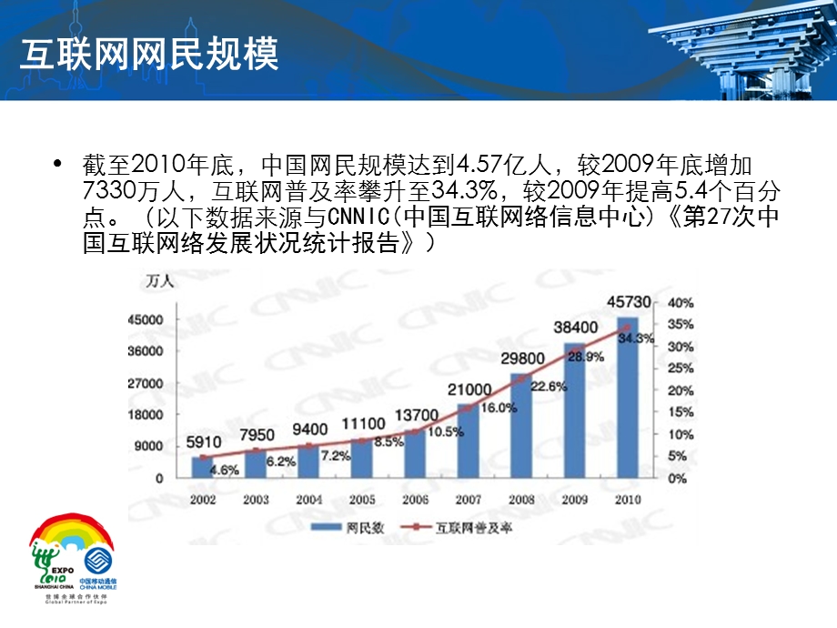 家庭宽带知识与故障处理培训.ppt_第3页