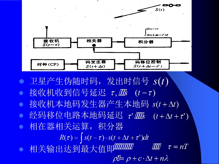 GPS接收机工作原理.ppt.ppt_第3页