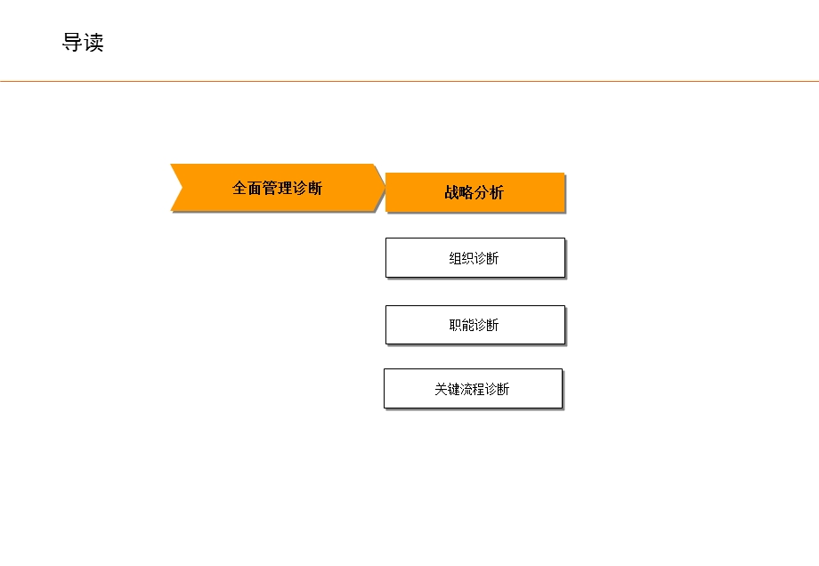 M内衣企业全面管理诊断分析报告.ppt_第2页