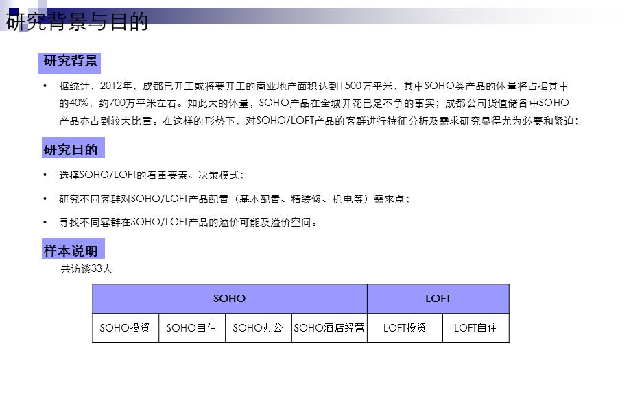 7151131168月成都SOHO客户产品需求研究报告.ppt_第3页