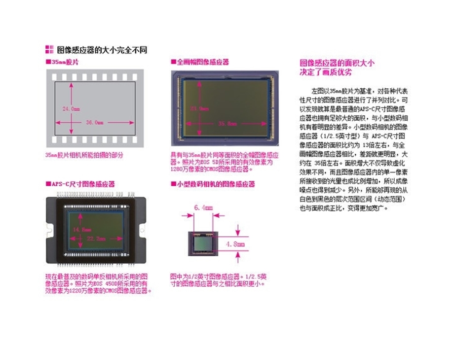 经典单反入门教程100张绝对经典速成宝典.ppt_第3页