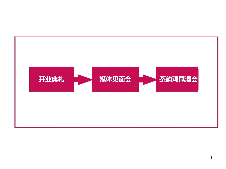 某银行开业典礼活动策划方案.ppt_第1页