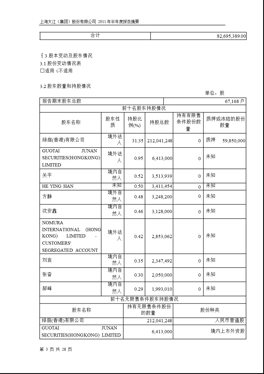 600695大江股份半报摘要1.ppt_第3页