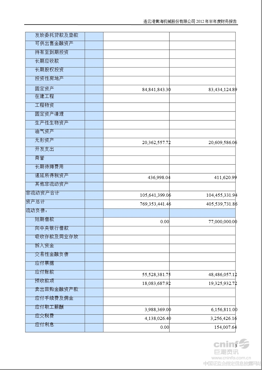 黄海机械：2012年半年度财务报告.ppt_第3页