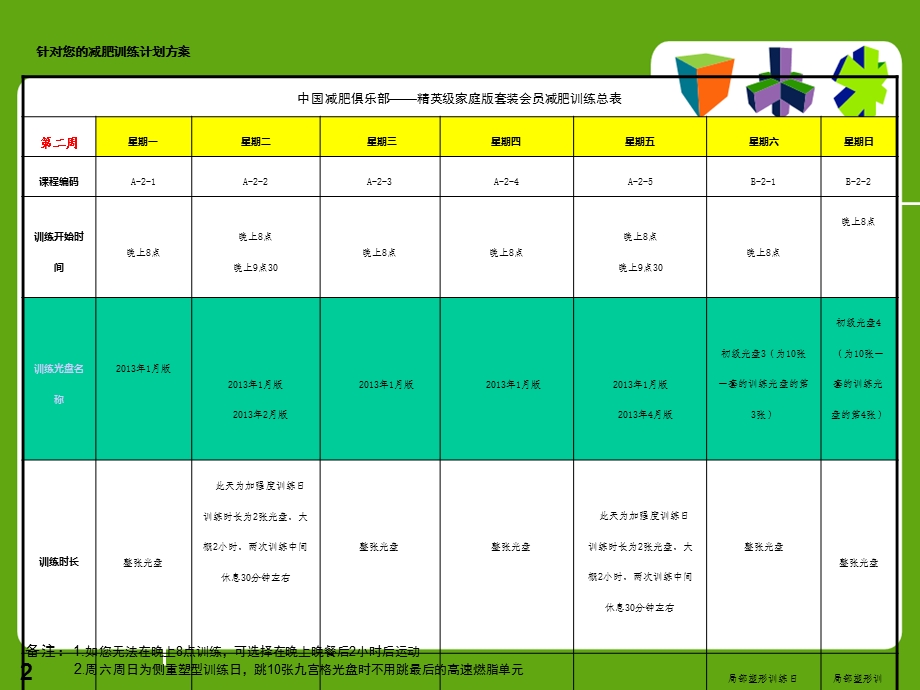 家庭版套装训练计划.ppt_第2页