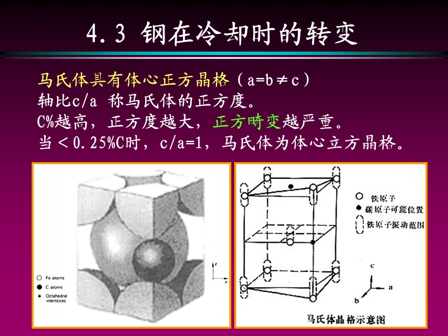 钢热处理钢在冷却时候的转变教学PPT.ppt_第2页