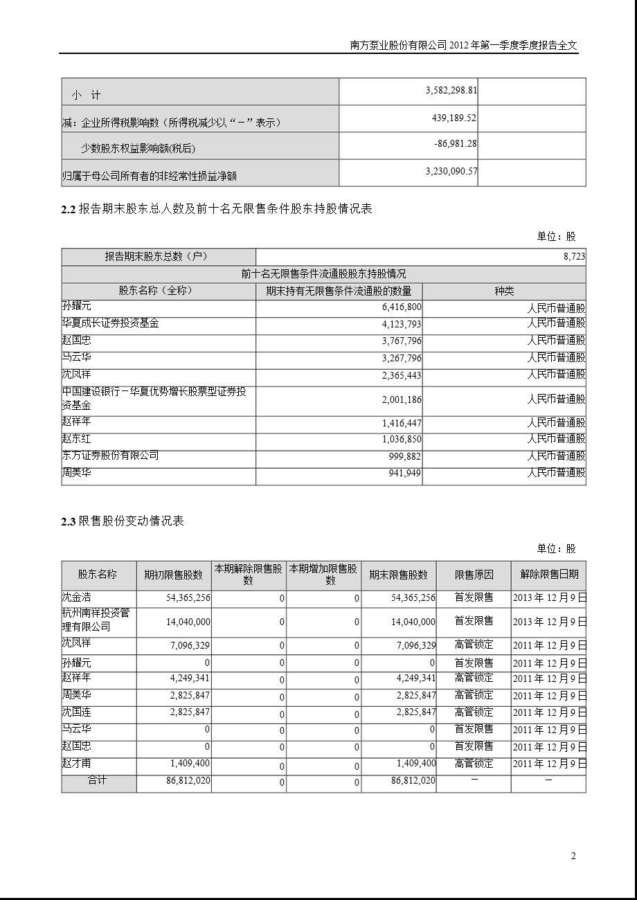 南方泵业：第一季度报告全文.ppt_第2页