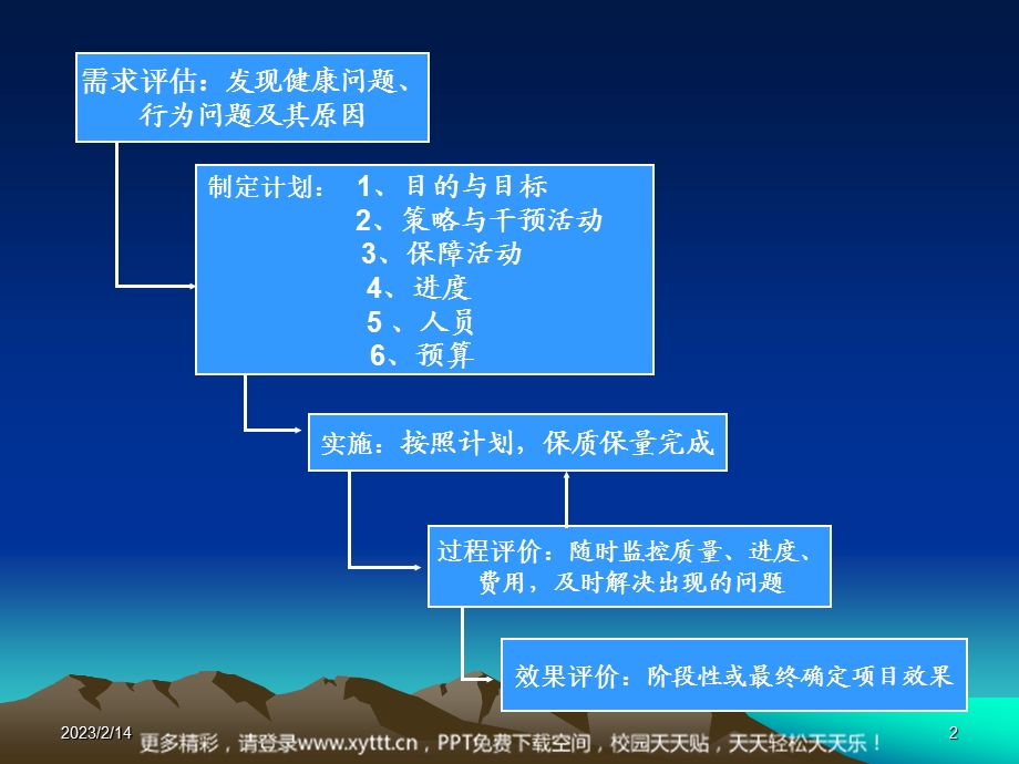 城市社区健康教育与健康促进项目计划的设计、实施与评价.ppt_第2页