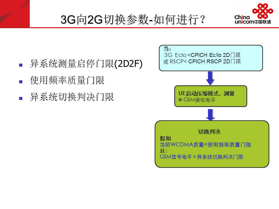 江西联通2G3G互操作相关参数介绍.ppt_第3页