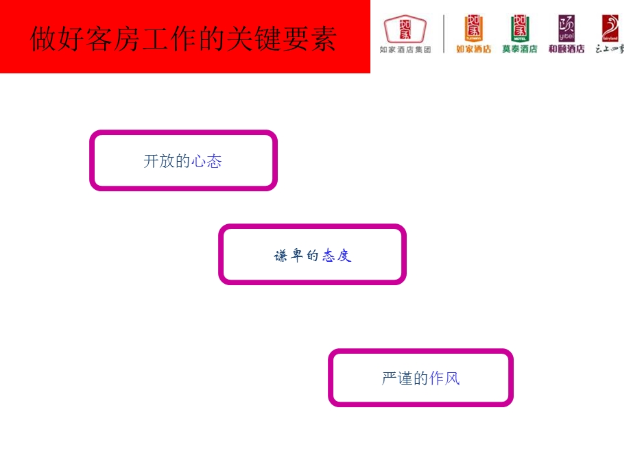 快捷酒店客房经理日常管理.ppt_第2页