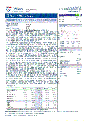 四方达(300179)：复合超硬材料龙头企业_业绩增长关键还在高端产品放量-2012-10-10.ppt