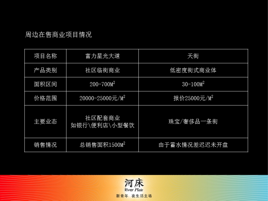 【广告策划PPT】揽胜广告河床 .ppt_第2页