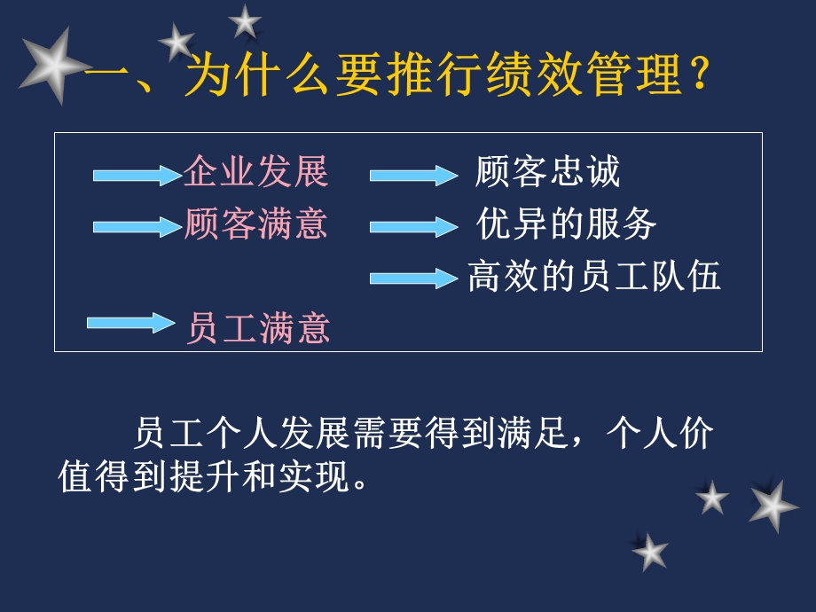 绩效管理讲座.ppt_第2页