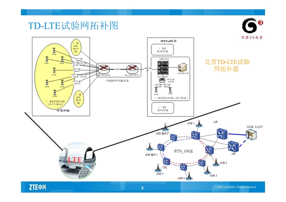 LTE技术交流(规划组网及室内分布).ppt_第3页