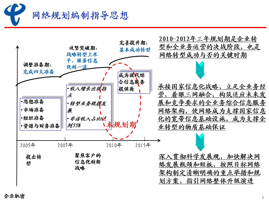 中国电信－网络滚动规划总报告.ppt_第3页