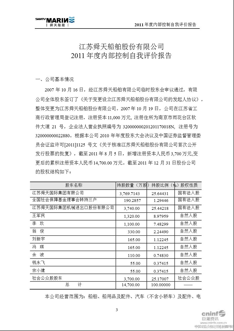 舜天船舶：内部控制自我评价报告.ppt_第1页