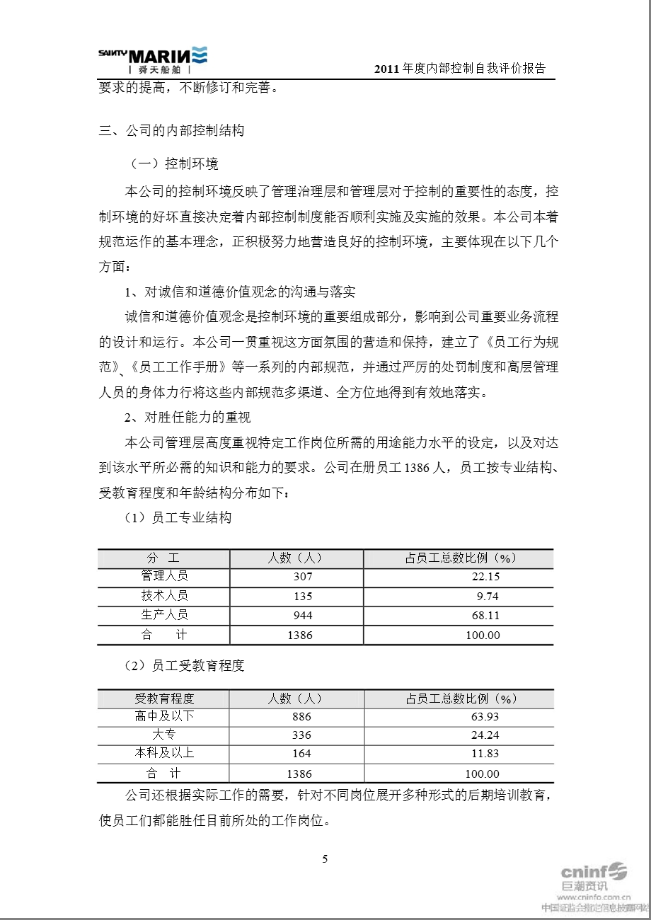 舜天船舶：内部控制自我评价报告.ppt_第3页