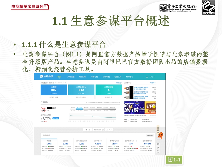 1第一章生意参谋平台图文.ppt_第3页