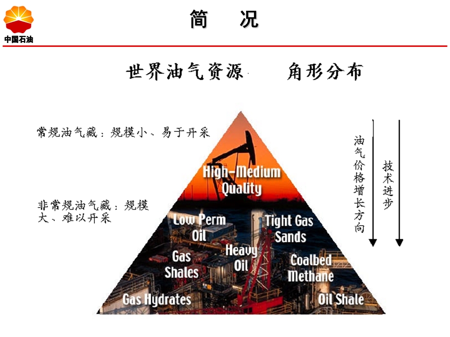 吉林油田水平井压裂技术.ppt_第3页