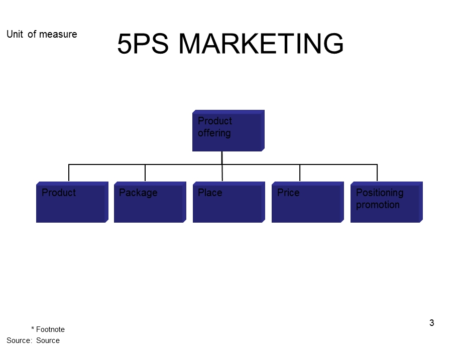 咨询公司常用PPT素材.ppt_第3页