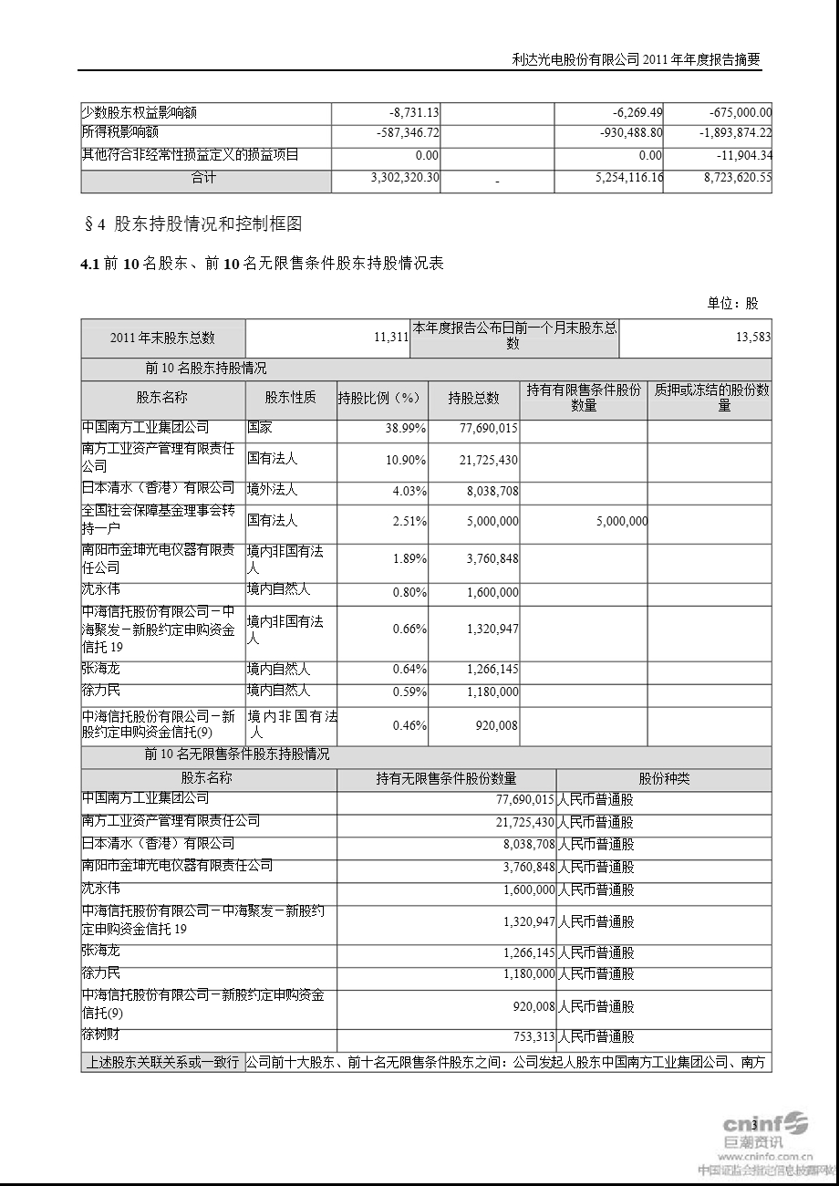 利达光电：报告摘要.ppt_第3页