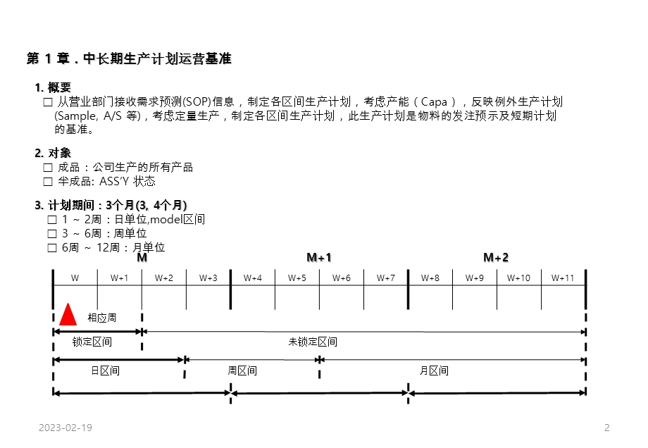 生产计划运营基准(案).ppt_第2页