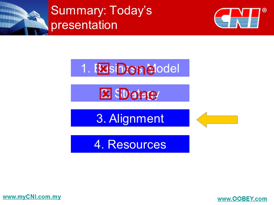 STRATEGIC PLANNING AND BUDGETING Part 2 Alignment, Budgeting and Resources.ppt_第2页